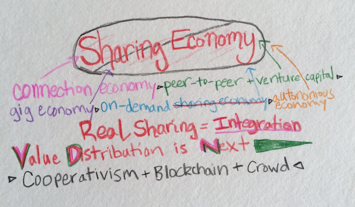 Economia do Compartilhamento – um movimento social que morre para se tornar movimento econômico